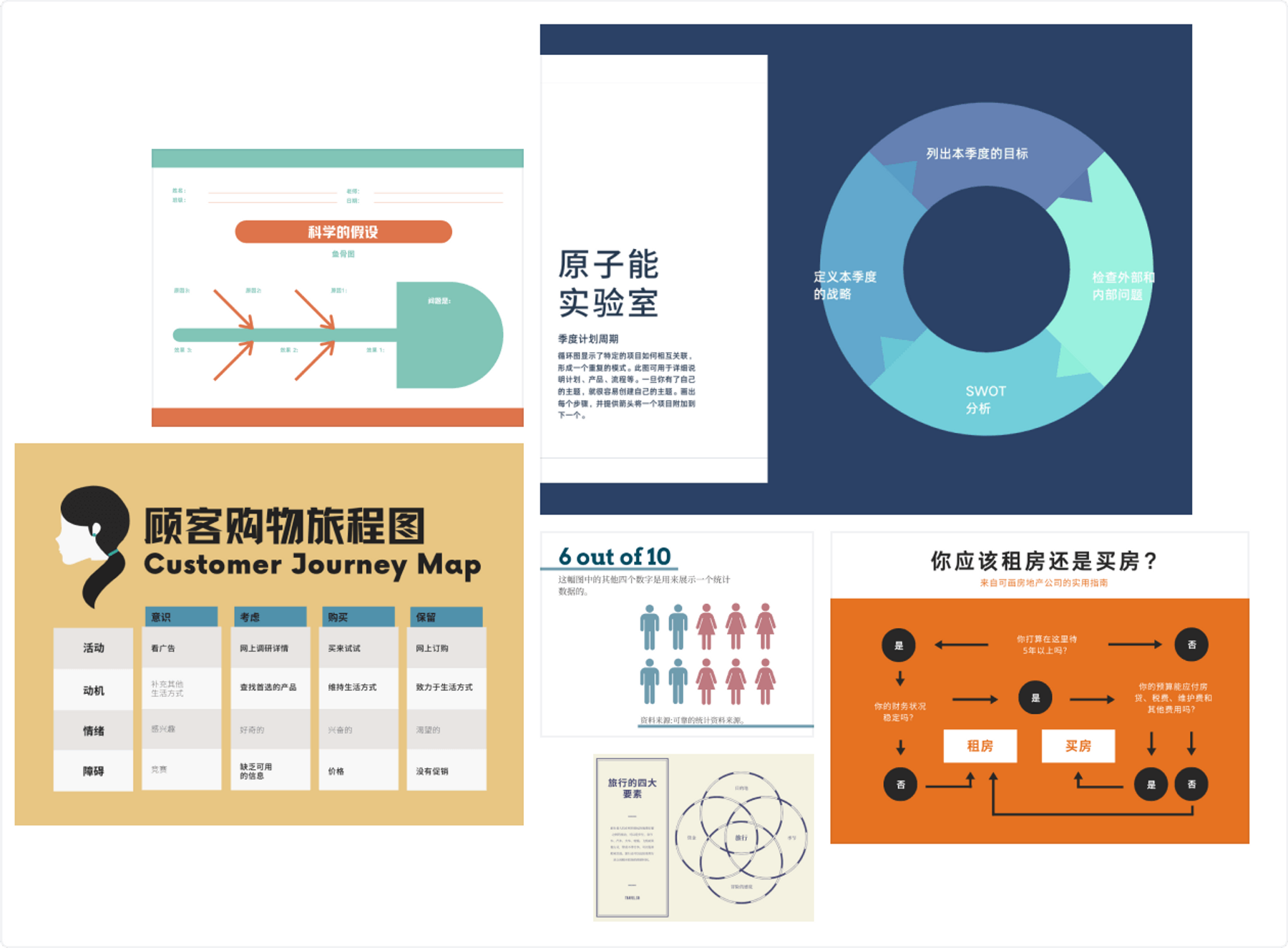 【图表制作】免费在线图表制作工具_图表生成器 - Canva可画