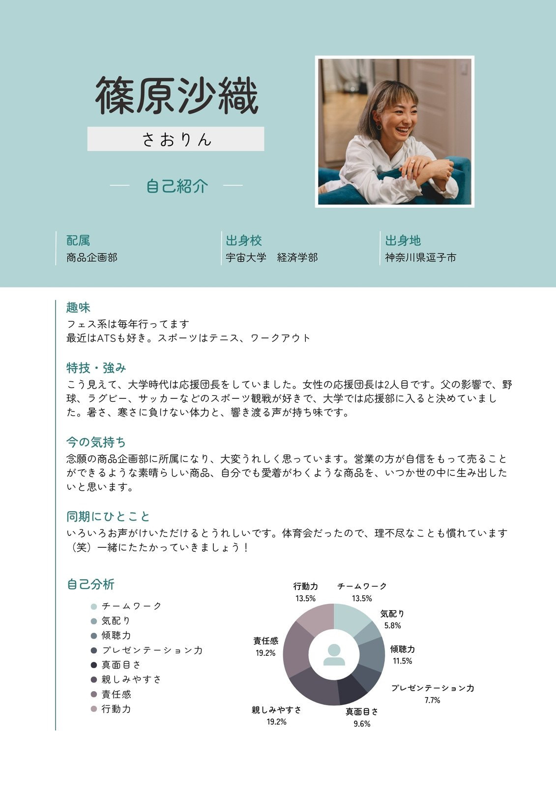 ツイッター 自己紹介シート – ツイッター 自己紹介 例文 – XHAJYF