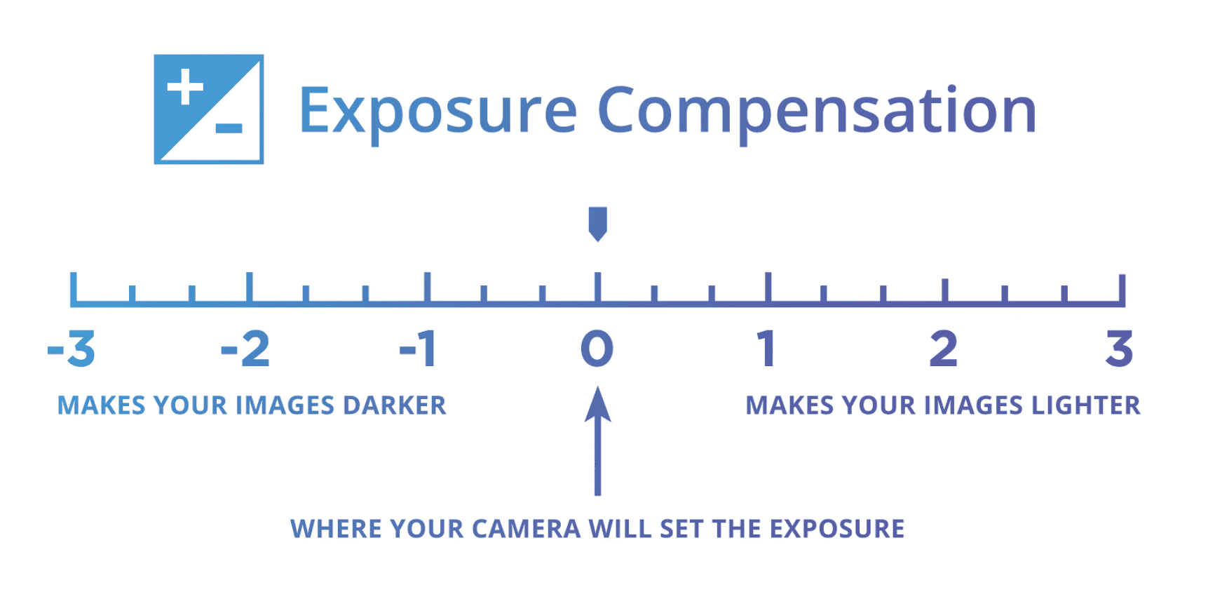 The ultimate guide to improving your photography