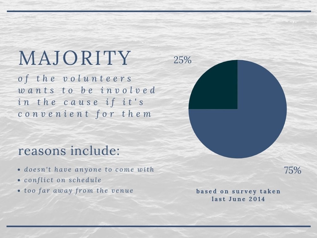 Free Pie Chart Maker Make a Pie Chart in Canva