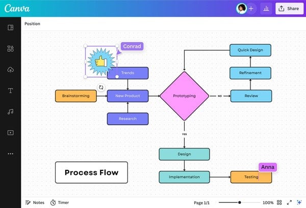 split-screen comparison showing static Canva flowchart versus dynamic interactive flowchart