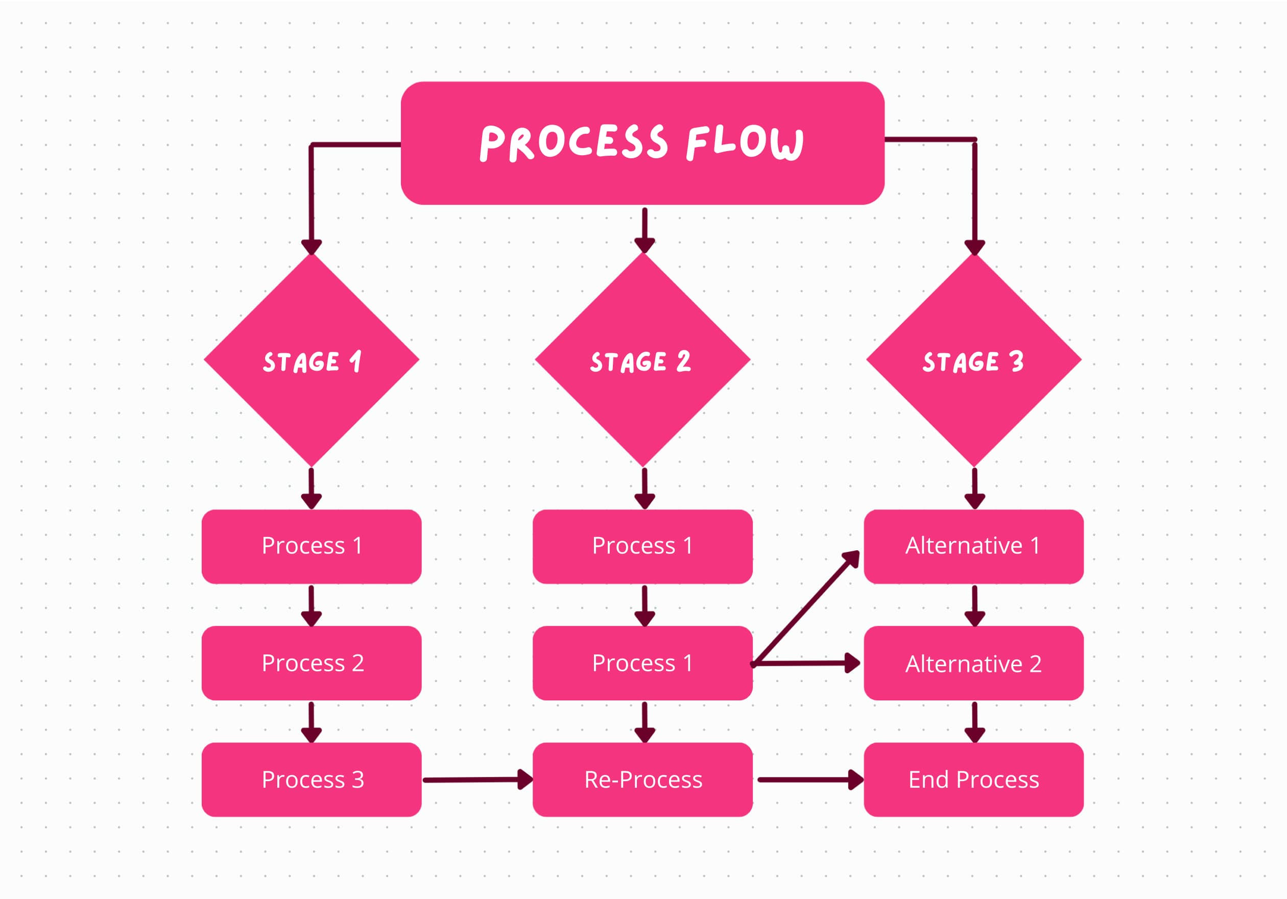 Screen Process Flow Diagram Screen Process Flow Diagram