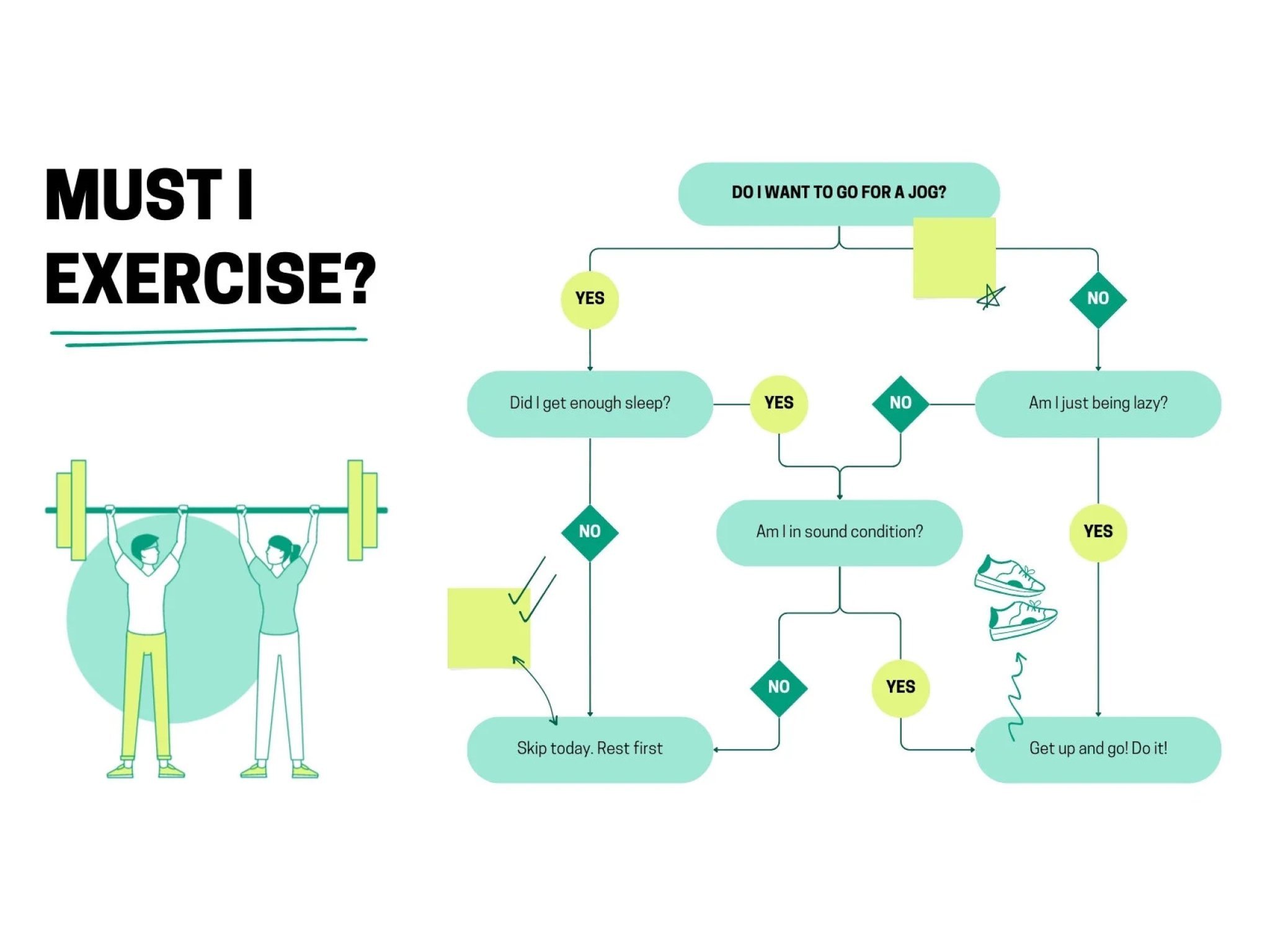 Free Online Decision Tree Maker and Examples | Canva