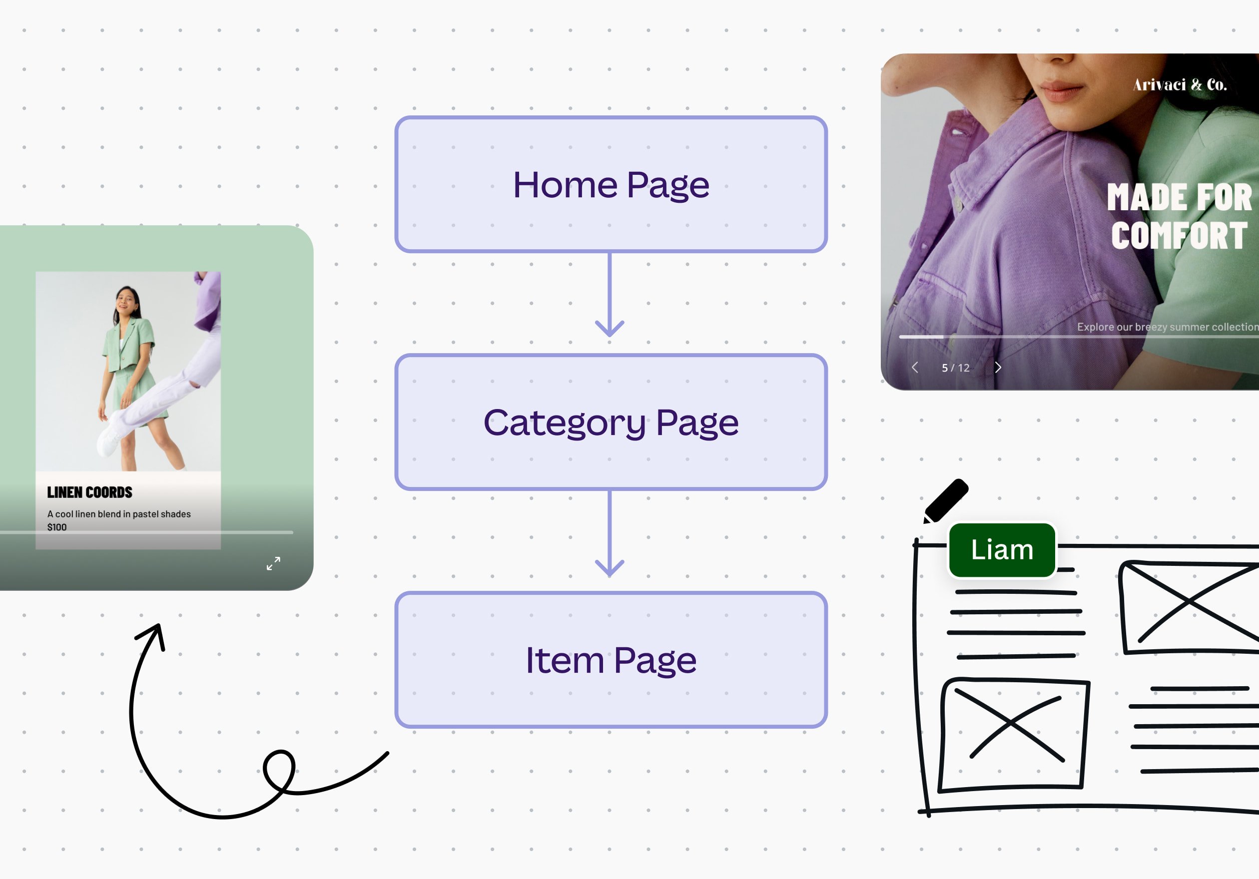 Free Visual Sitemap Generator and Examples Online | Canva