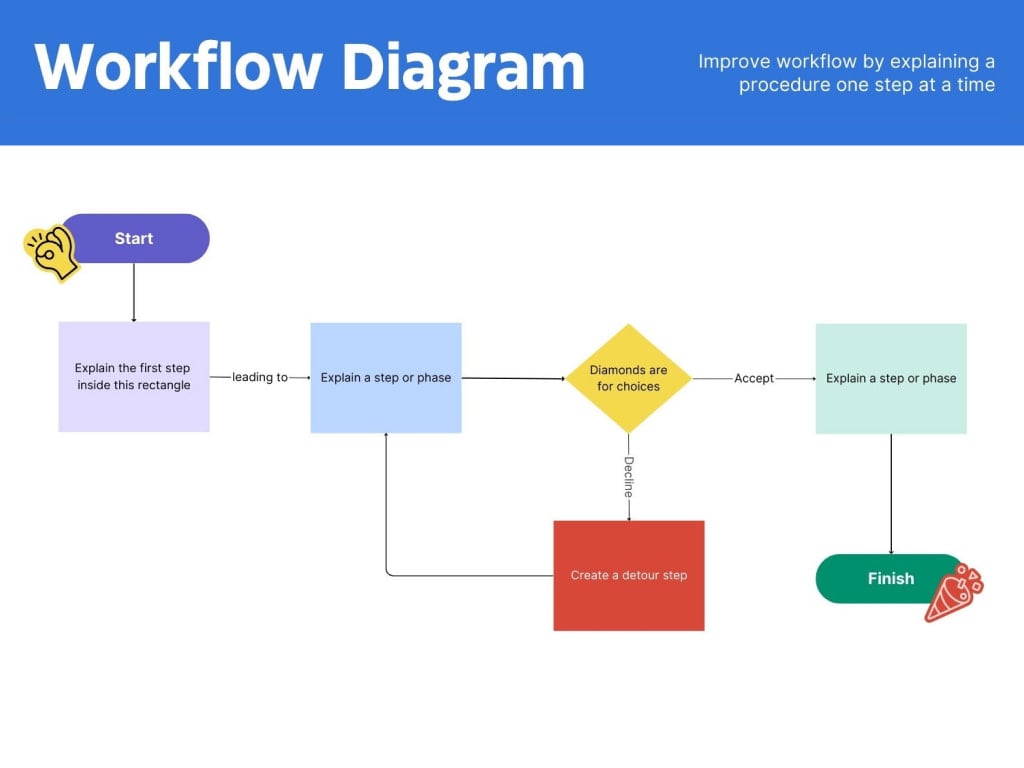 https://static-cse.canva.com/blob/1194683/03_workflow-diagram-planning-whiteboard-in-purple-blue-modern-professional-style_2x.jpg?utm_source=chatgpt.com