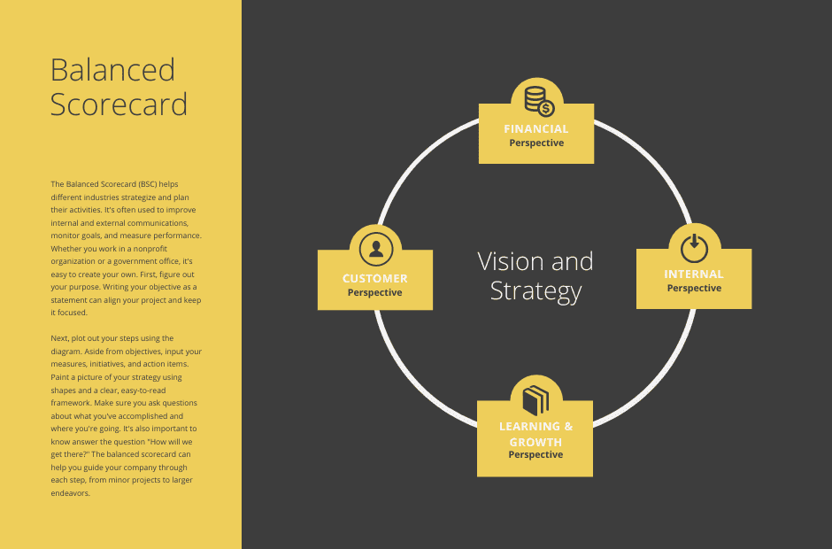 Crea una balanced scorecard online gratis con Canva