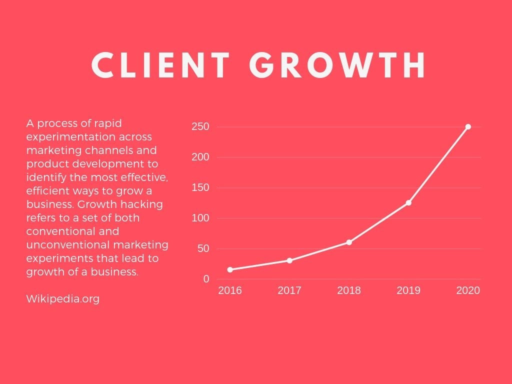 折れ線グラフ無料作成ソフト | Canva