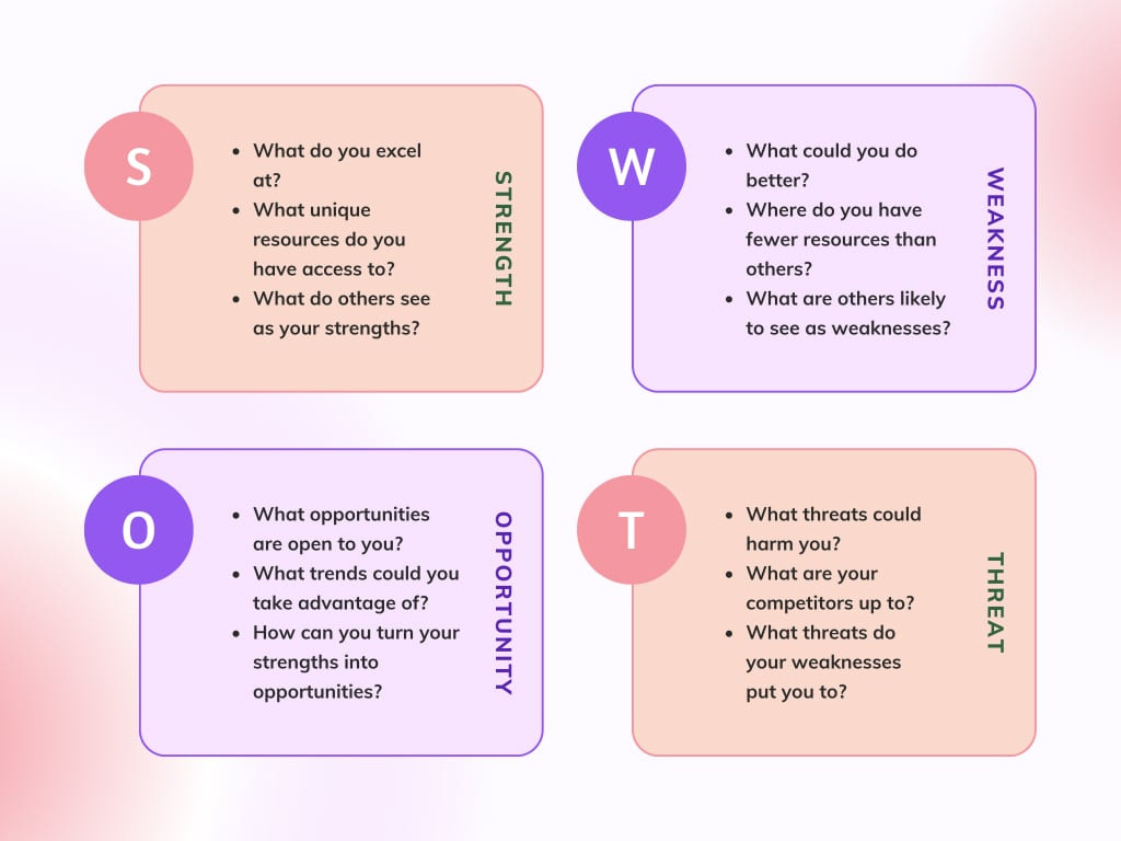 Creador de tablas gratis - Haz una tabla en línea | Canva