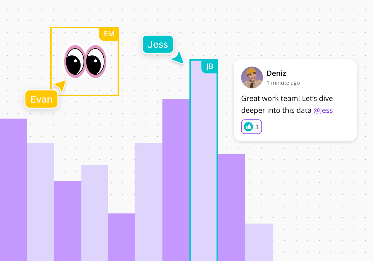 Gratis histogram maker Maak online een histogram Canva