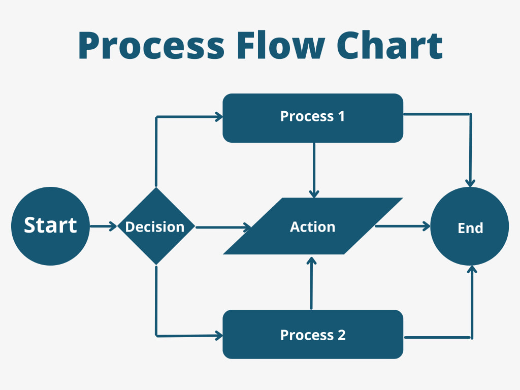 Gratis Relatie diagram maken - ER Diagram Tool online | Canva