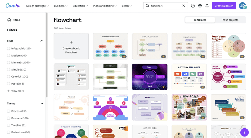 professional Canva interface screenshot showing flowchart creation tools and shape library