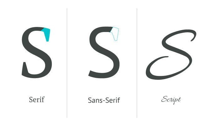 Serif-Sans-Script Cómo elegir fuentes