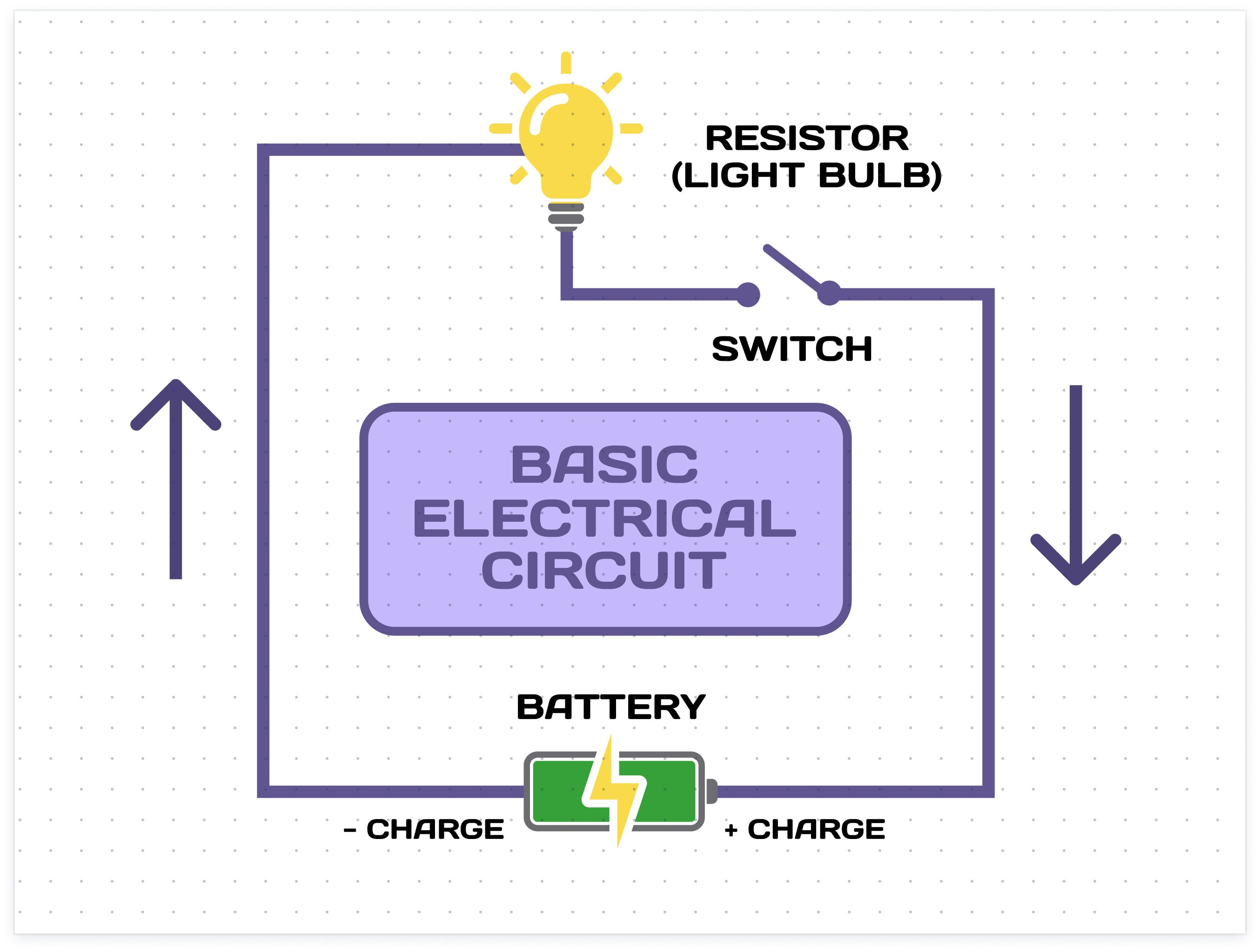 Wiring Diagram Simple Electrical Circuit Diagram