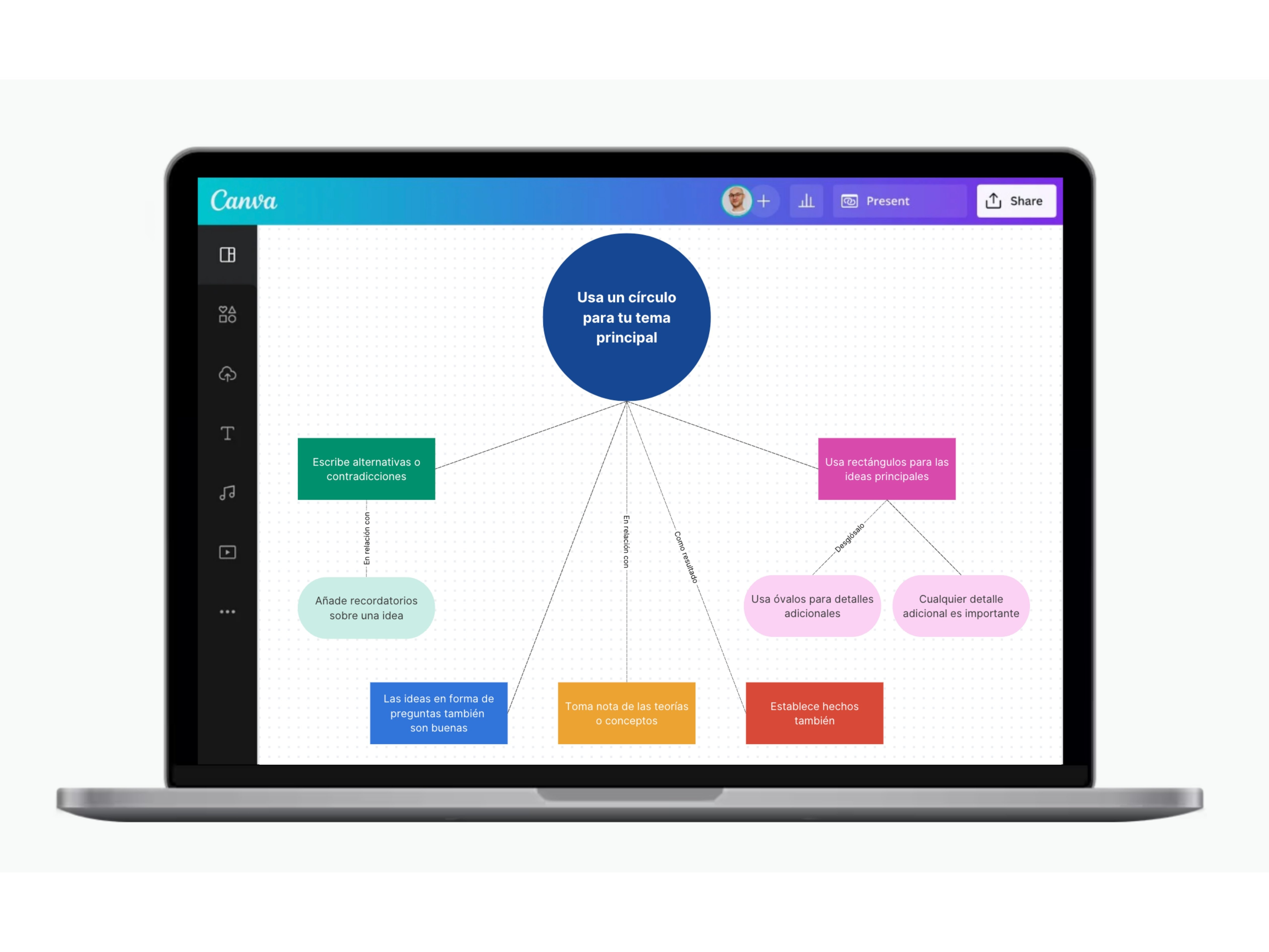 Cómo hacer mapas mentales en Canva