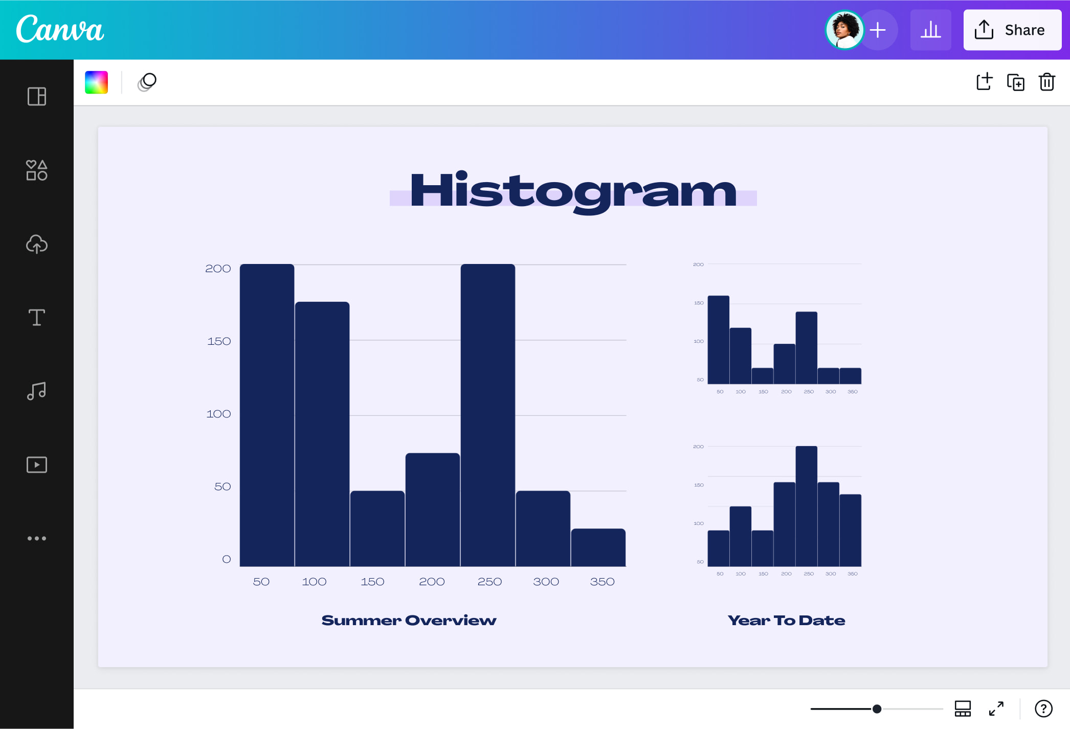 Cr ateur D histogramme Gratuit En Ligne Canva Cr ateur D histogramme Gratuit En Ligne Canva