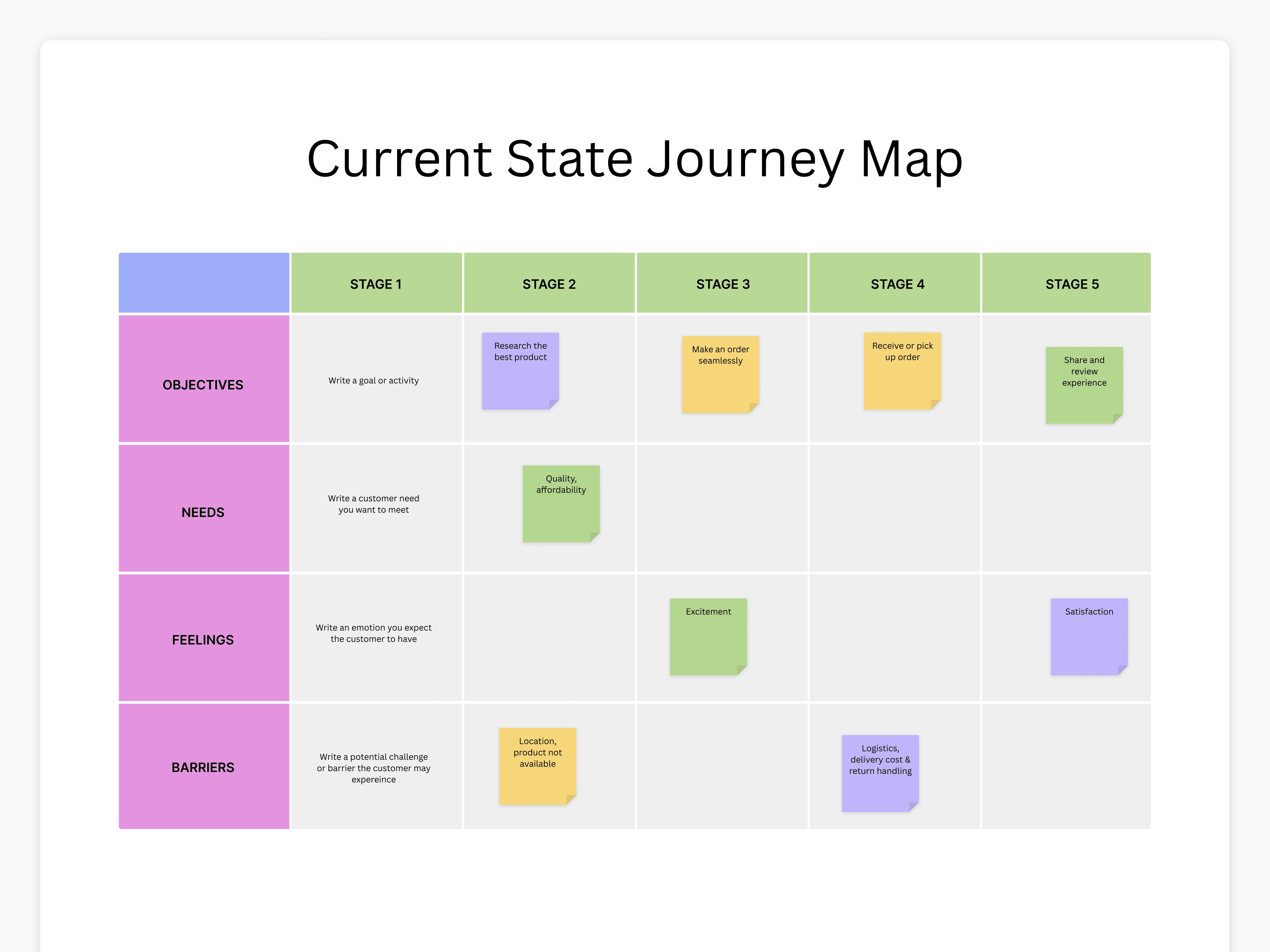 How to Do Competitor Analysis (Examples and Tips) | Canva