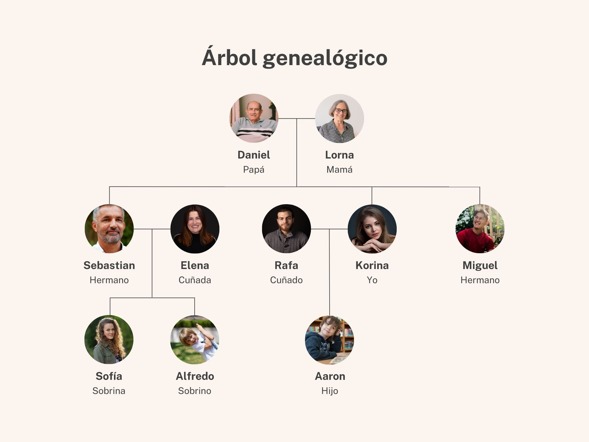 Ejemplo De Arbol Genealogico En Espa ol Libro De Mi rbol Ejemplo De Arbol Genealogico En Espa ol Libro De Mi rbol