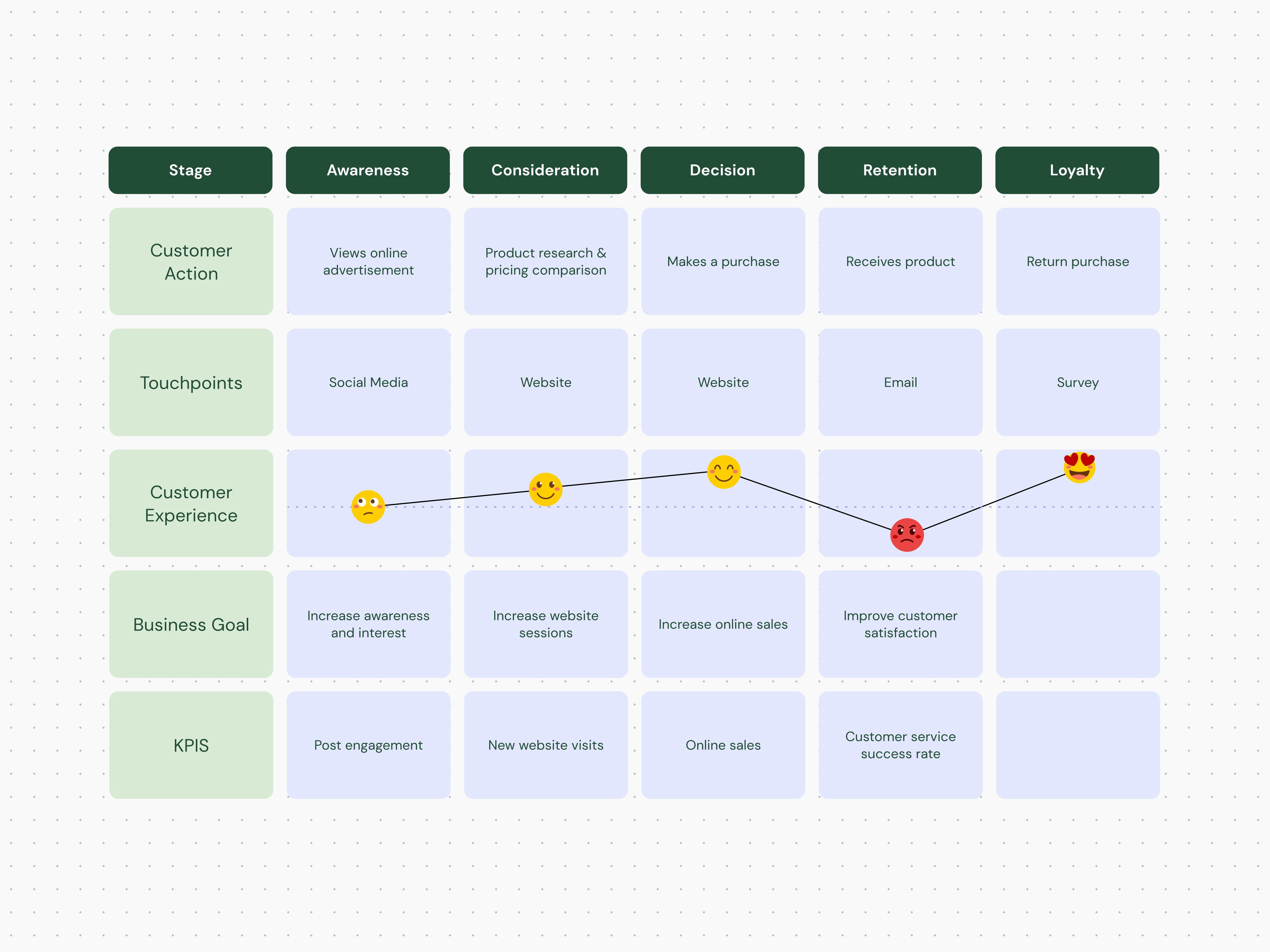 Crea una customer journey map con - Long Form Customer Journey Map Section 2 Asset 1 