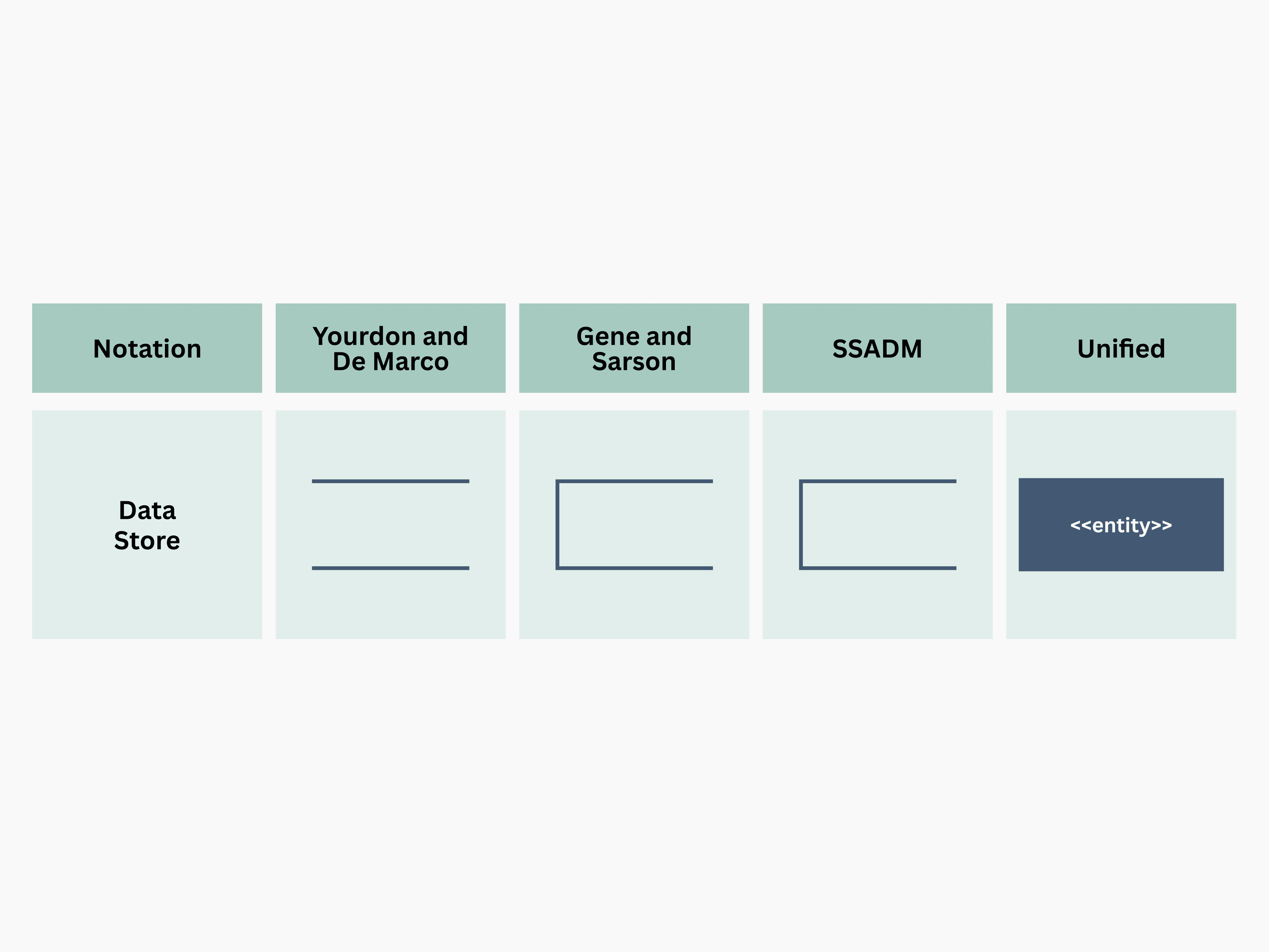 What is a Data Flow Diagram (DFD)? Examples & Tips | Canva