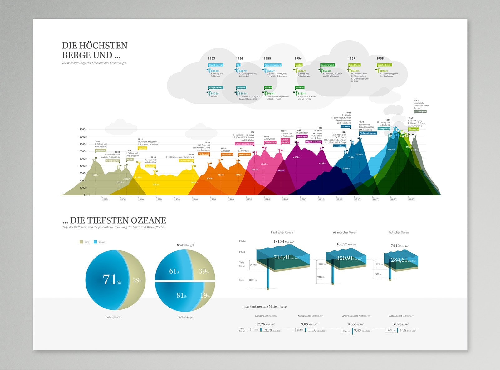 How designers do it: 15 easy steps to design an infographic from scratch