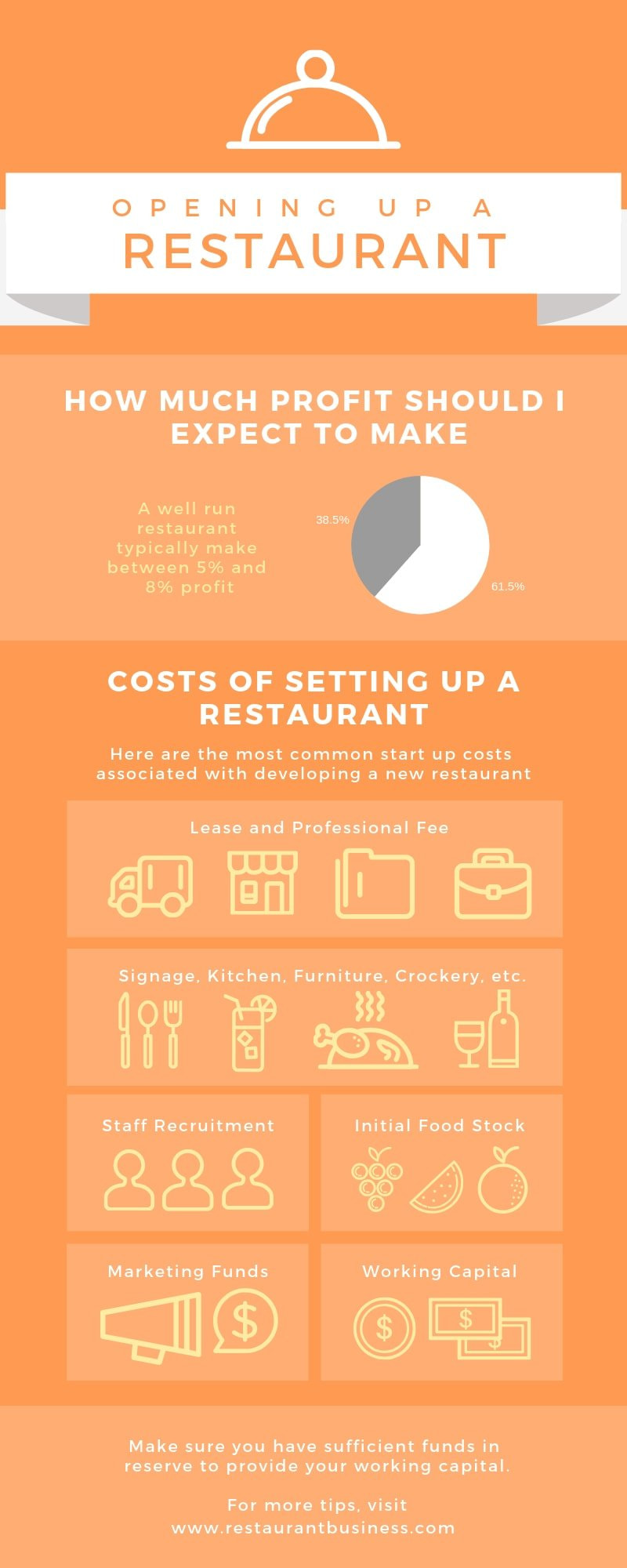 Make An Infographic