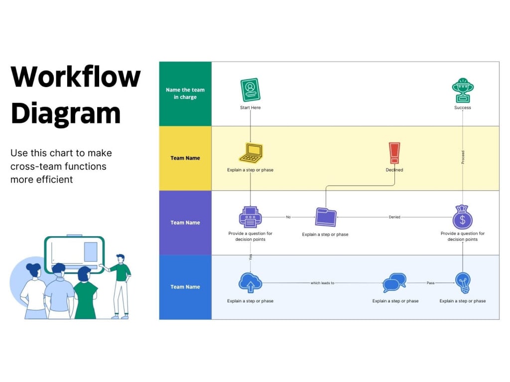 ข้อควรระวังและข้อจำกัด: การออกแบบ Workflow ที่ซับซ้อน可能需要ผู้เชี่ยวชาญ การเรียนรู้ต้องใช้เวลาและความเข้าใจระบบ