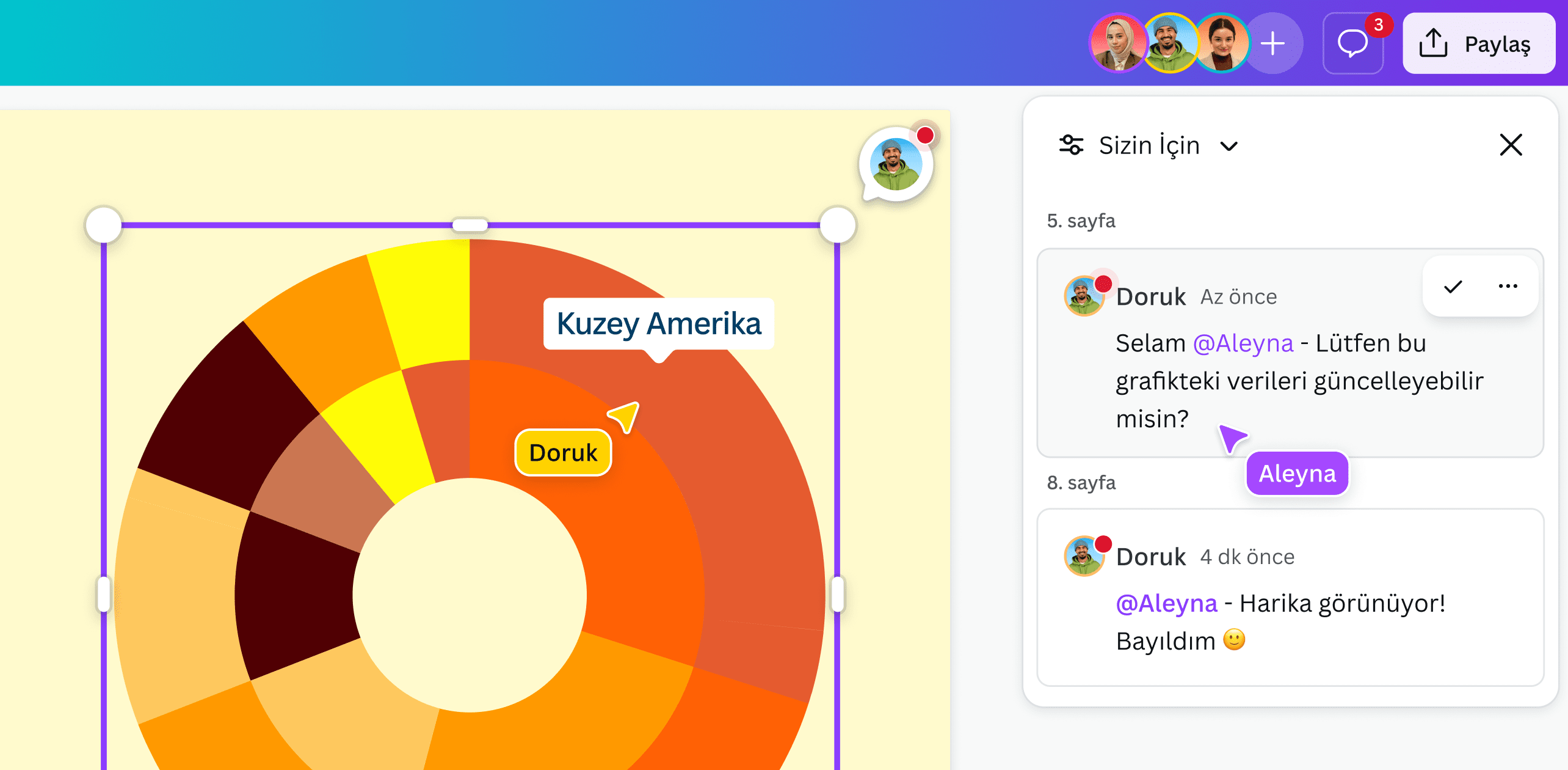 CANVA OTURUM A visual data 2