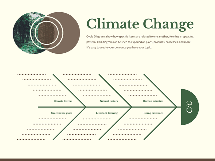 特性要因図作成のフリーソフト Canva