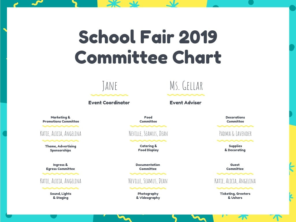 Get Custom Organizational Charts Online For Free Canva