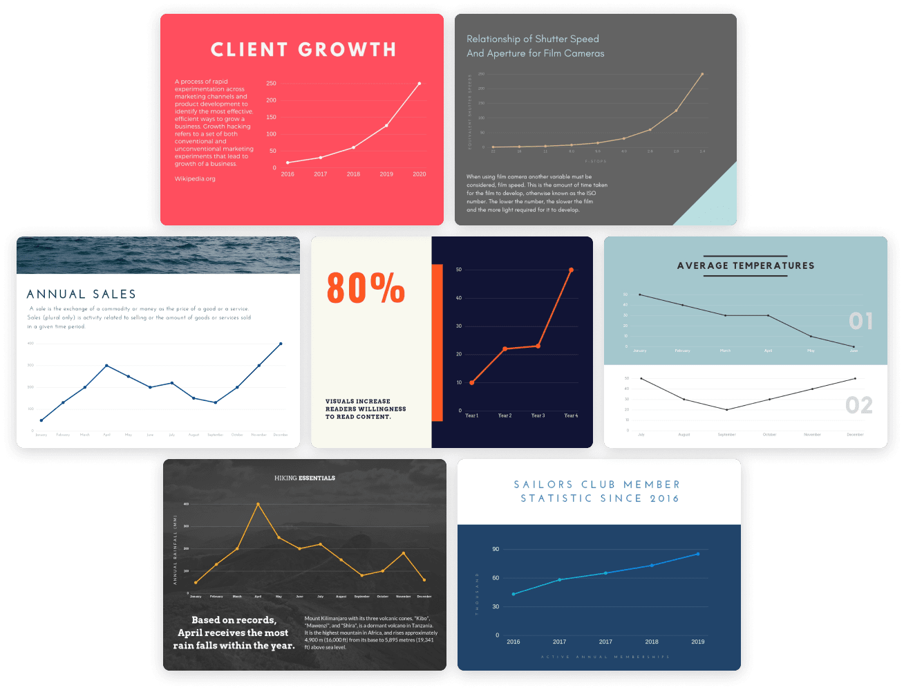 Créateur de graphique en courbes en ligne & gratuit Canva