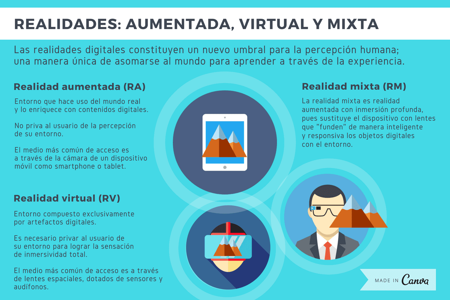 Realidad Virtual (RV) y Realidad Aumentada (RA) en la Educación