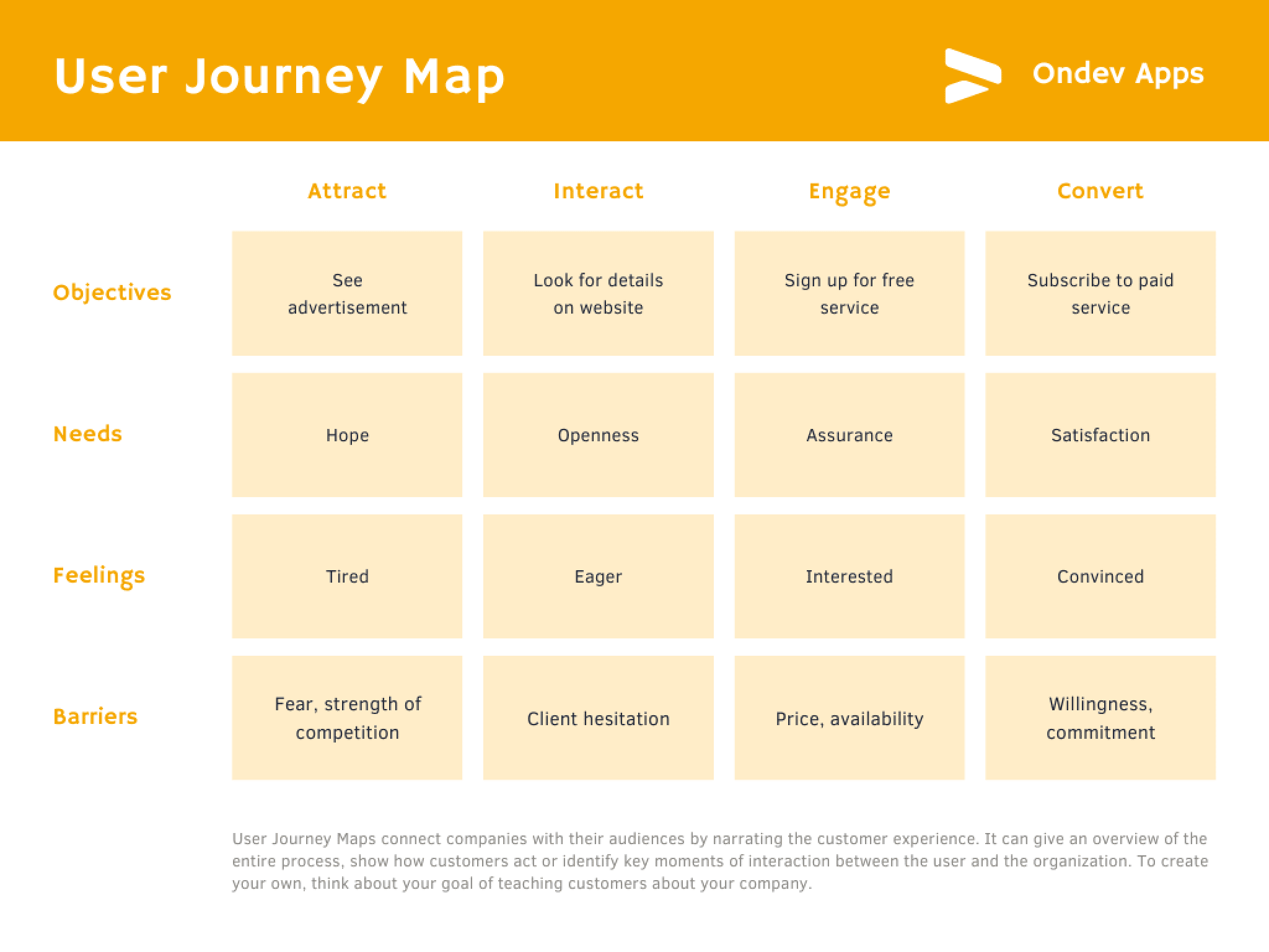 Creador de tablas gratis - Haz una tabla en línea | Canva