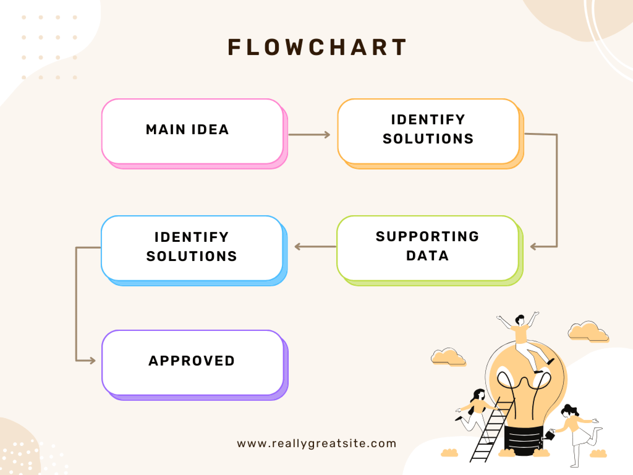 Gratis Relatie diagram maken - ER Diagram Tool online | Canva