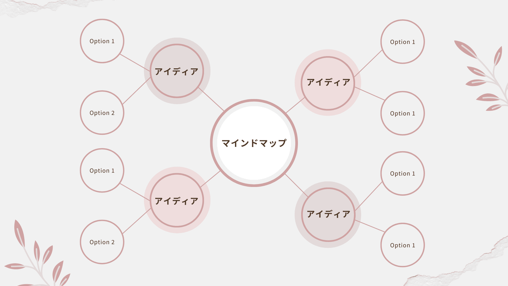 マインドマップ例