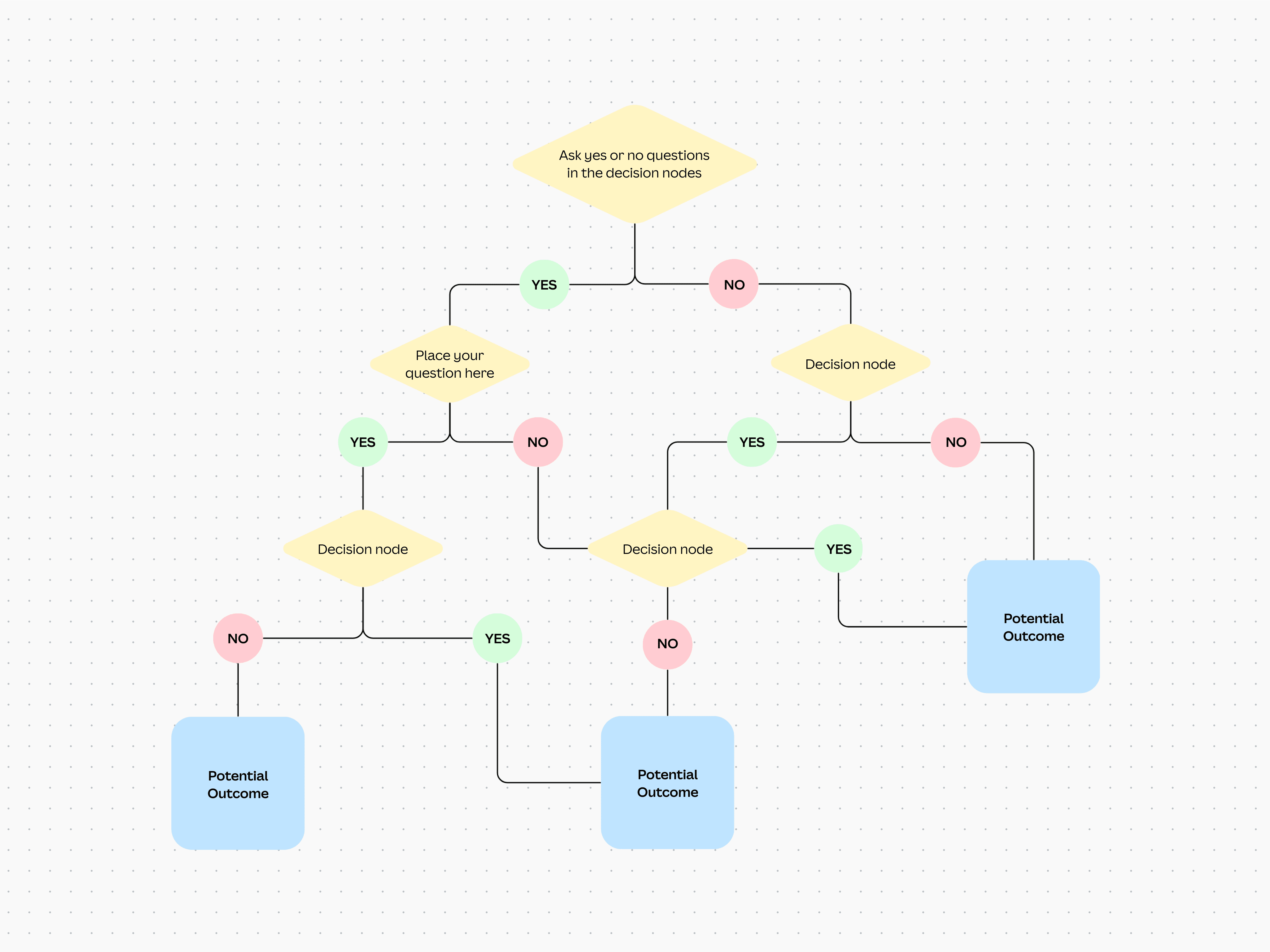What is a Decision Tree? (Templates and Tips) | Canva