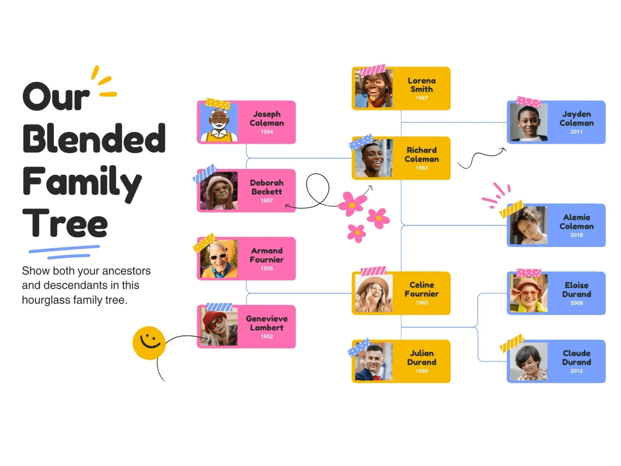 Immagini Albero Genealogico Gratis 10 Migliori Software Per L'albero