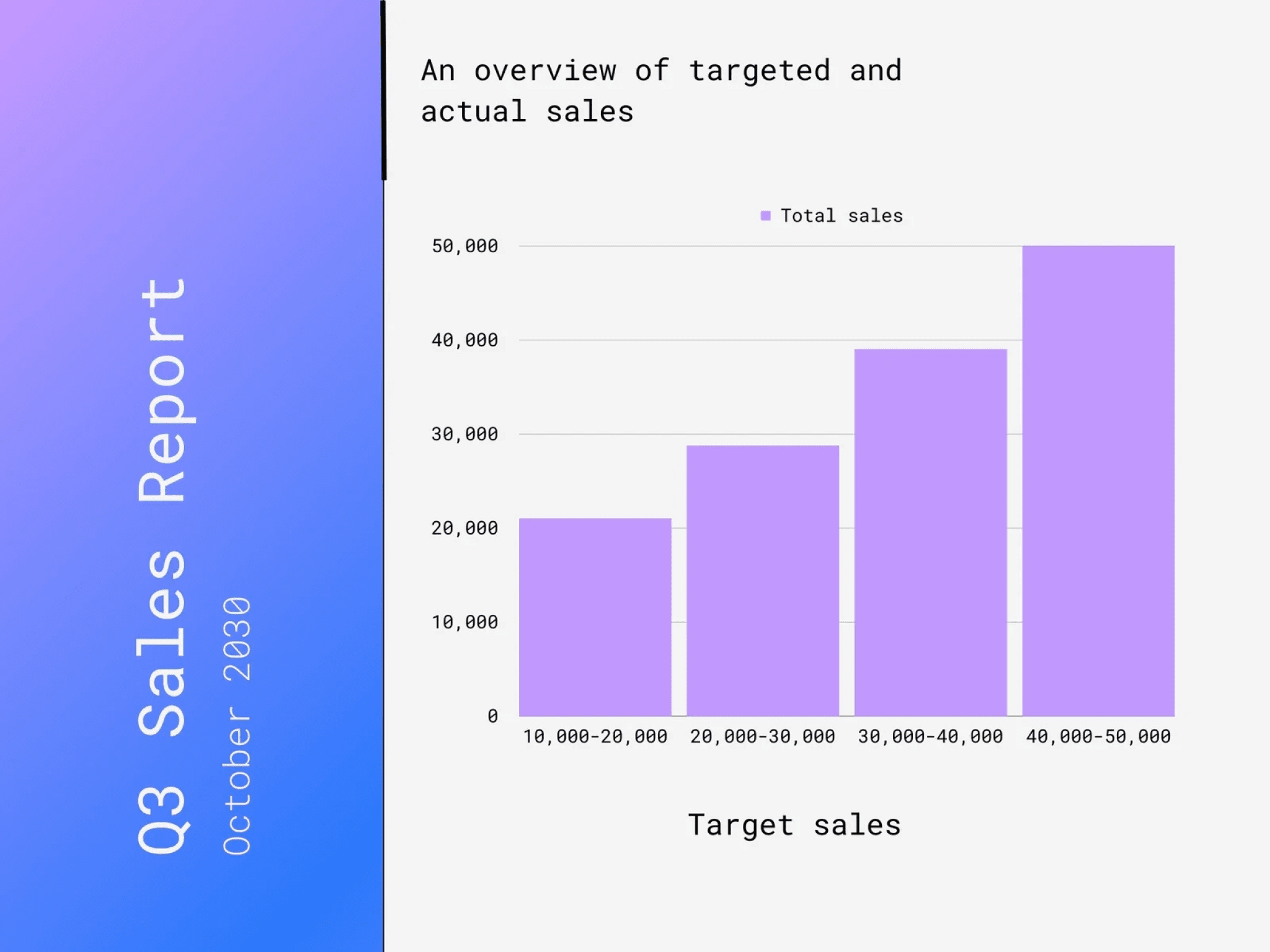 Free Histogram Maker - Hacer un histograma en línea | Canva