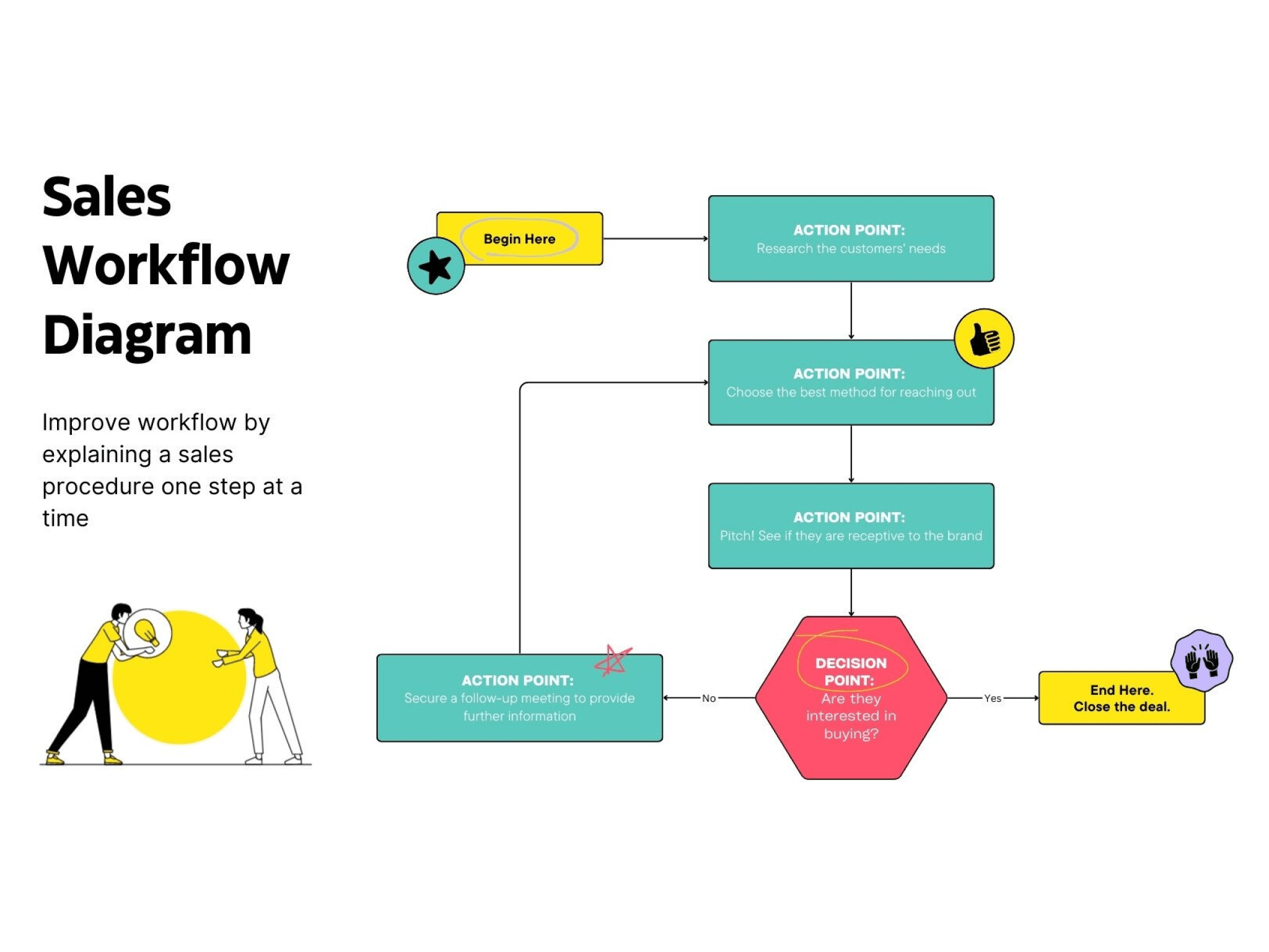 ข้อควรระวังและข้อจำกัด: การออกแบบ Workflow ที่ซับซ้อน可能需要ผู้เชี่ยวชาญ การเรียนรู้ต้องใช้เวลาและความเข้าใจระบบ