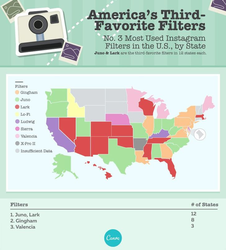 世界中で人気のインスタグラムのフィルターを紹介