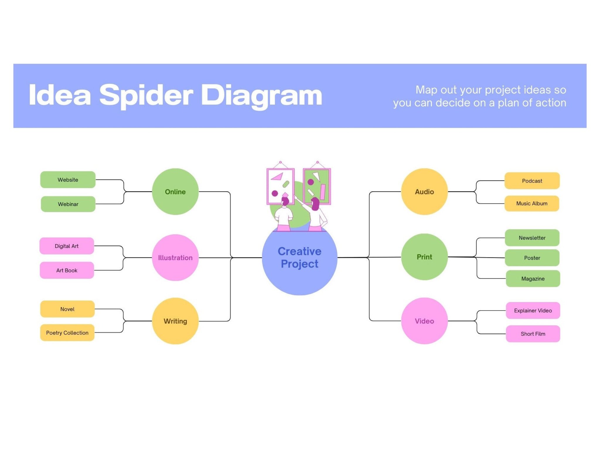 Criador de diagramas gratuito e exemplos online | Canva, image size:2048x1536
