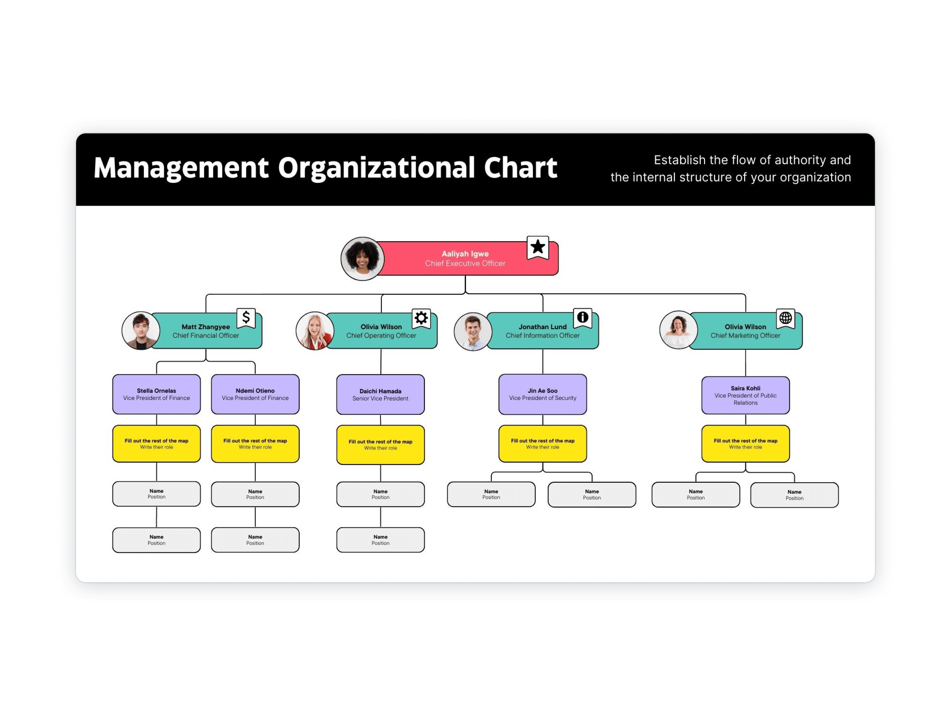 Crear un organigrama (Cómo hacerlo, ejemplos, consejos) | Canva