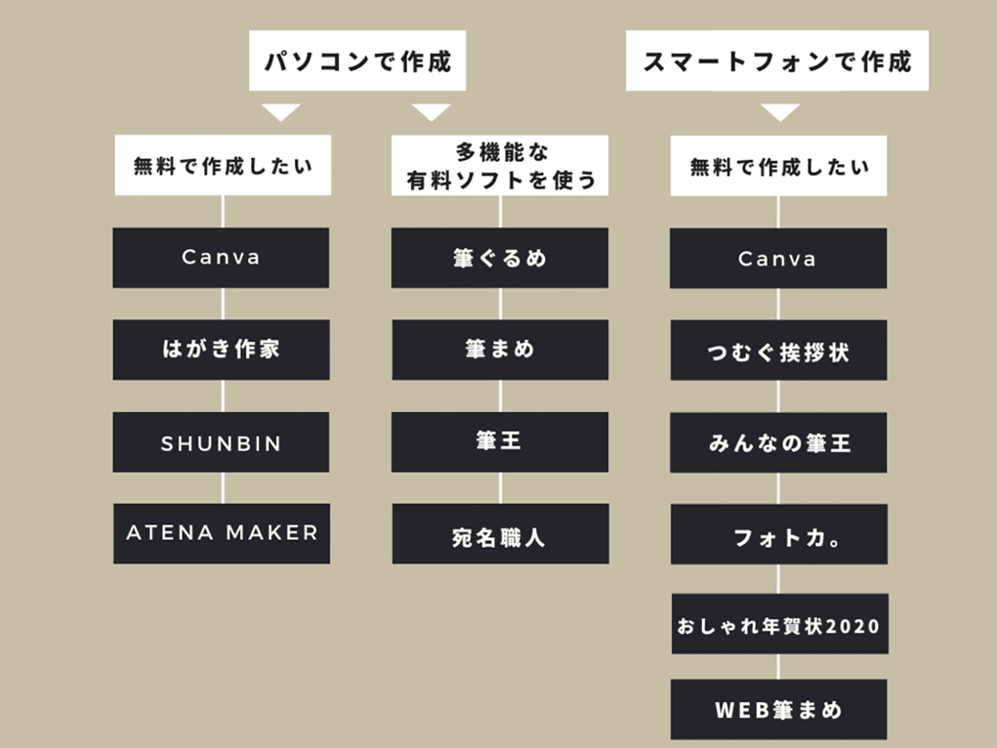 はがき作成ができるパソコン用ソフト スマホアプリ13選 年賀状 暑中見舞い