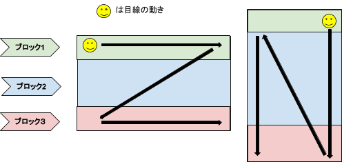 目を引くチラシの作り方 デザインの基本と無料のおすすめテンプレートの紹介