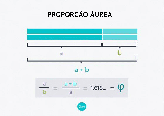 proporção áurea 1