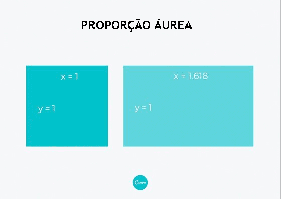 proporção áurea 3