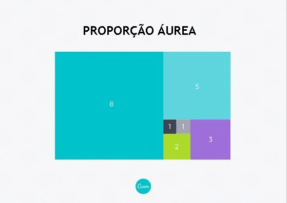 proporção áurea 5