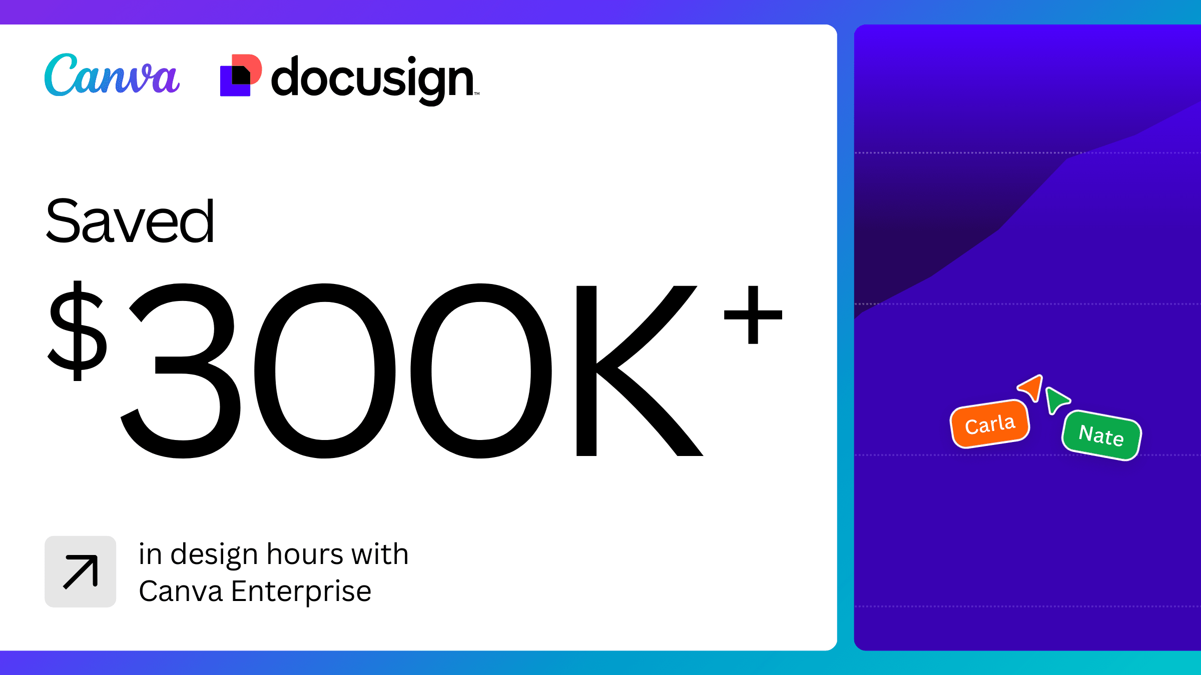 How Docusign scaled a global rebrand and unlocked $300K of Creative ...