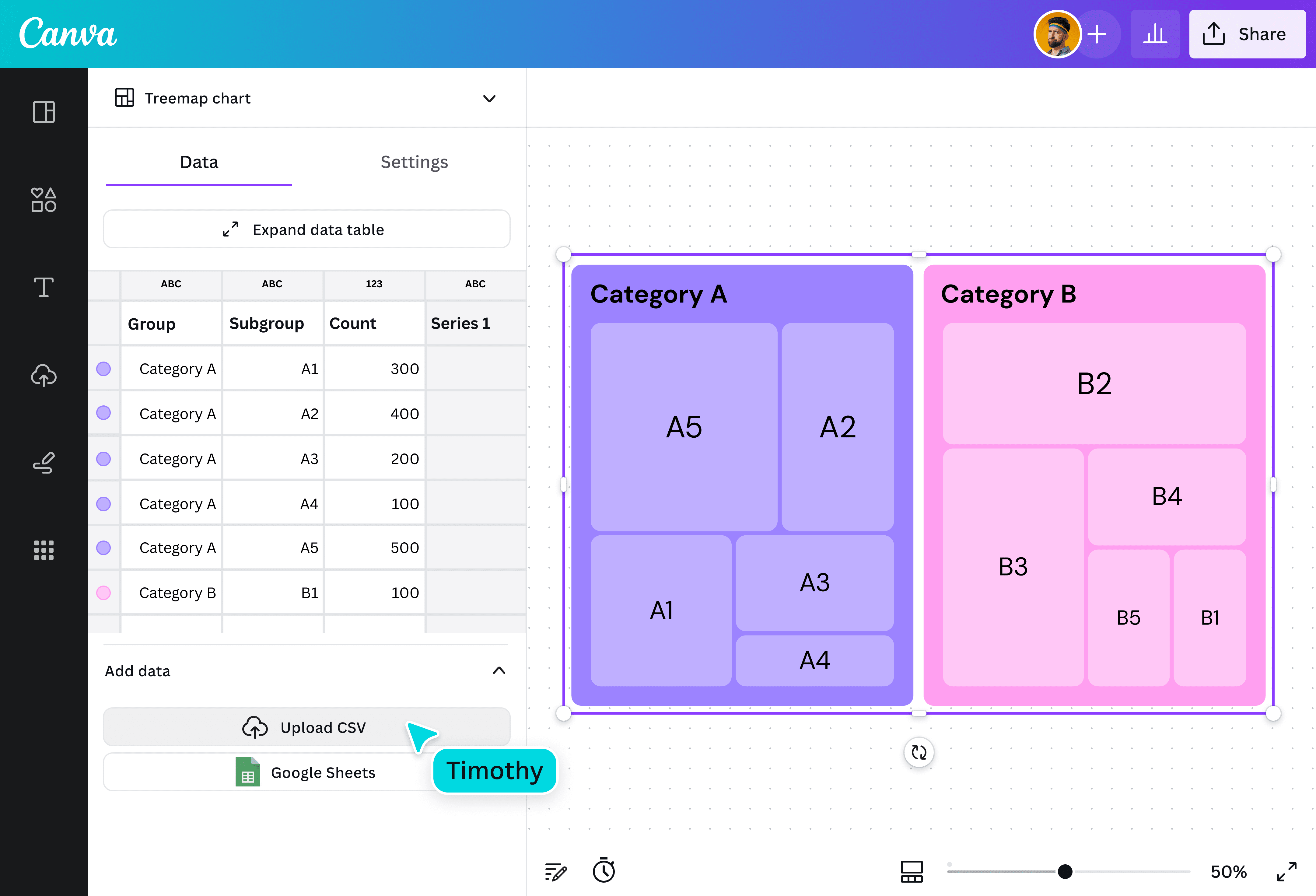 Creador online gratuito de gráficos de treemap y ejemplos | Canva
