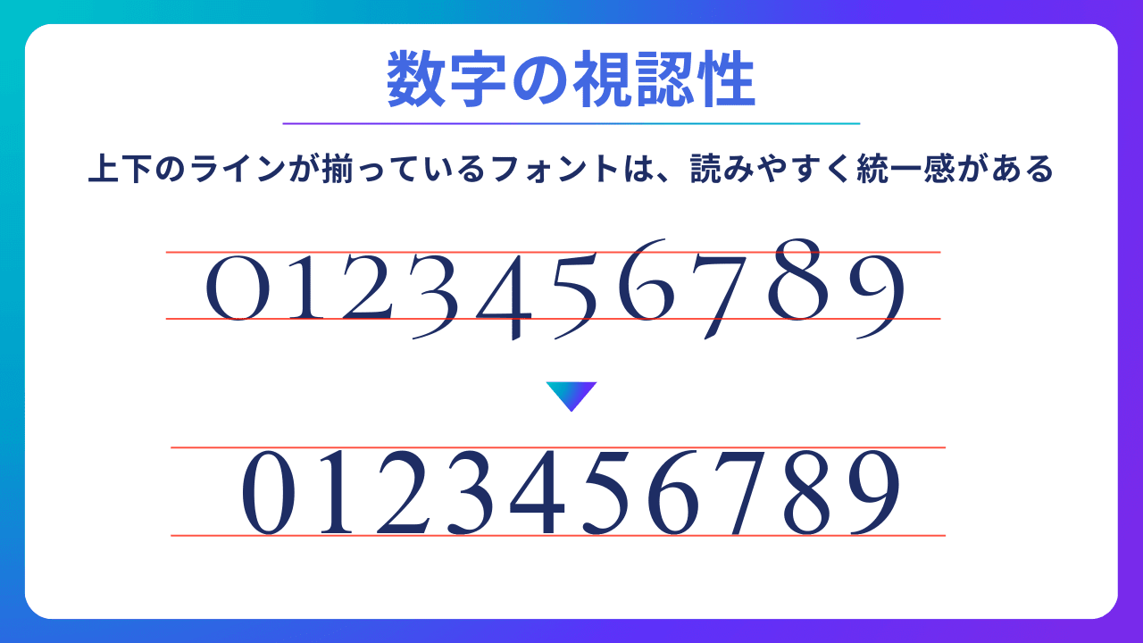 数字のフォント一覧 _ かっこいい数字のフォント _ 数字フォント23選!インストールしたくなるデザインを厳選 – HNGB