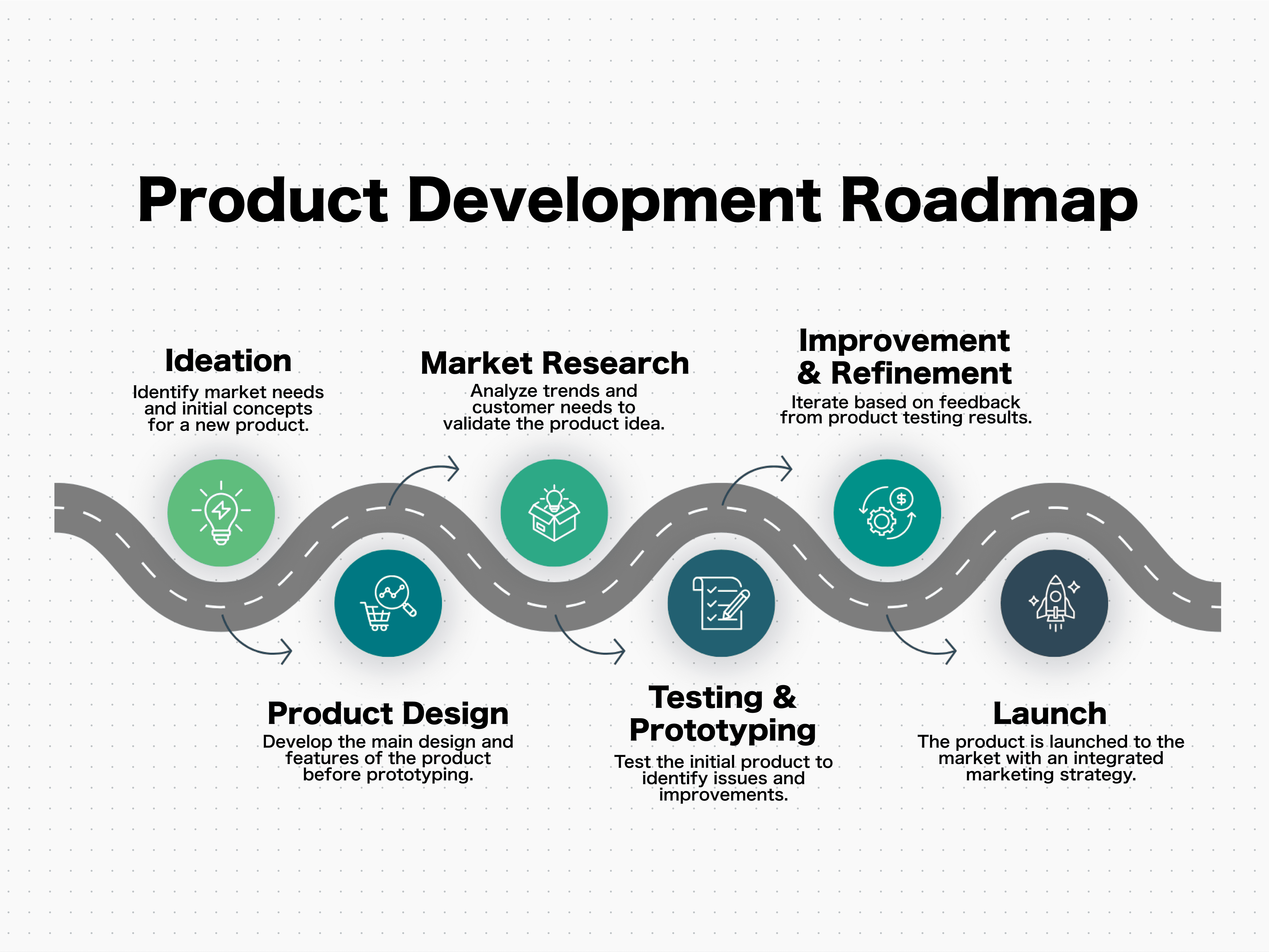 Product roadmap how to guide tips and examples canva